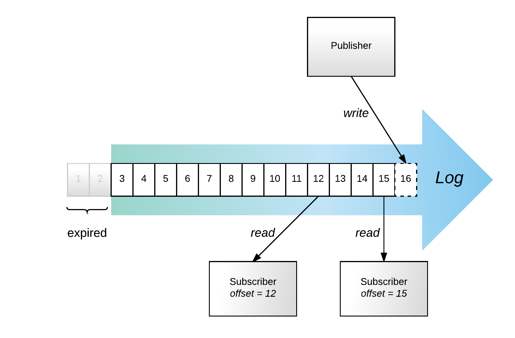 [B! Kafka] How Apache Kafka Inspired Our Platform Events Architecture ...