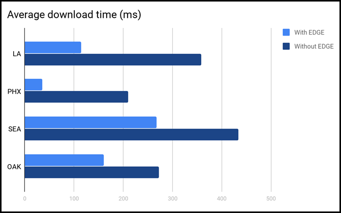 https://engineering.salesforce.com/wp-content/uploads/2022/04/0_eqnWKQ0860q8qrpO.png