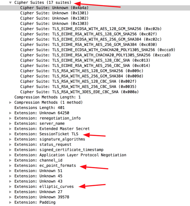 TLS Fingerprinting.