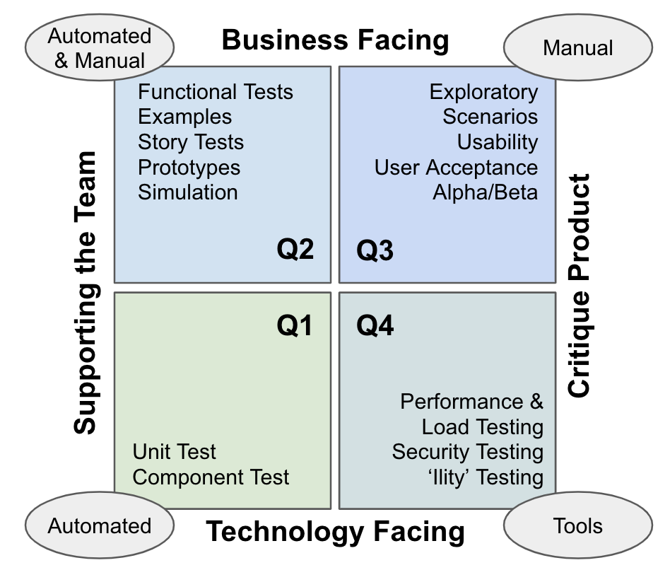 Automating Complex End-to-End Tests - Salesforce Engineering Blog