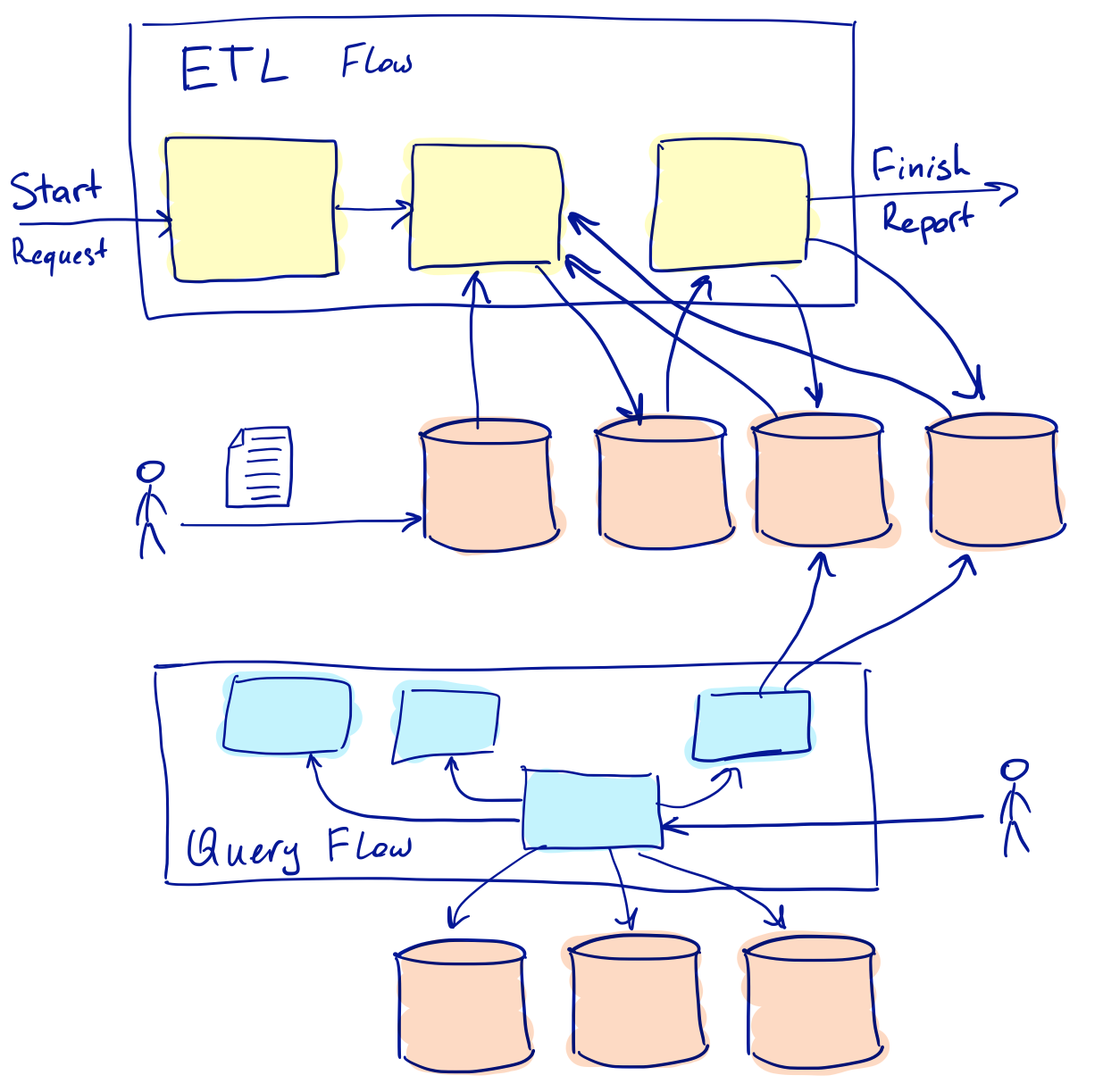 Implementation of a monitoring strategy for products based on ...