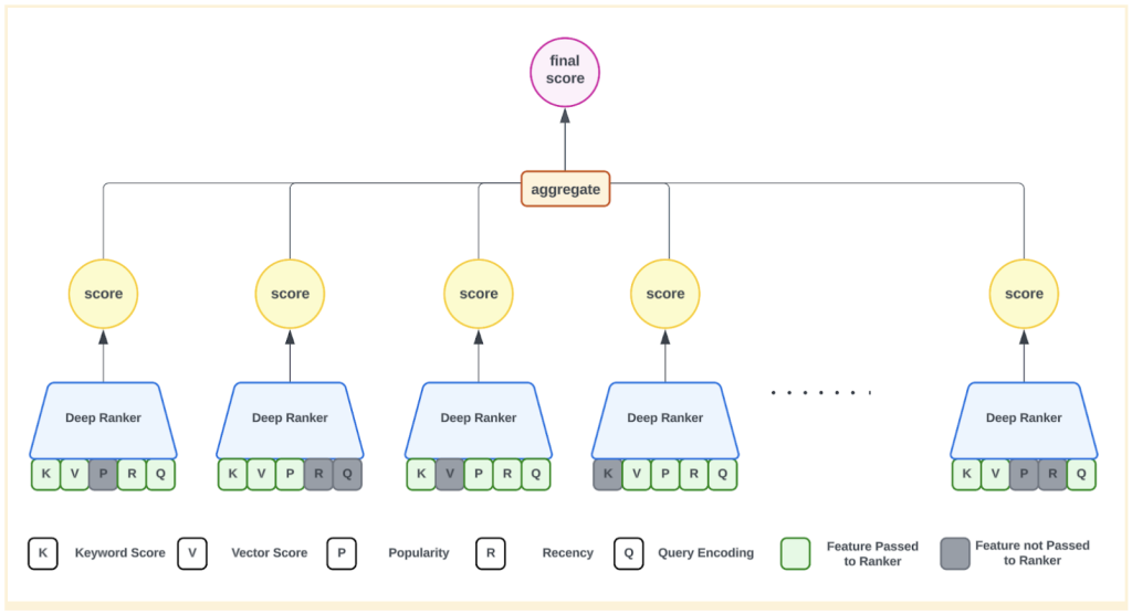 How Data Cloud Hybrid Search Combines Keyword and Vector Retrieval to Elevate the Search Experience