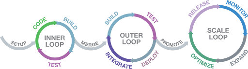 Turbocharging Developer Productivity: Unveiling Salesforce’s Strategy for Engineering Excellence