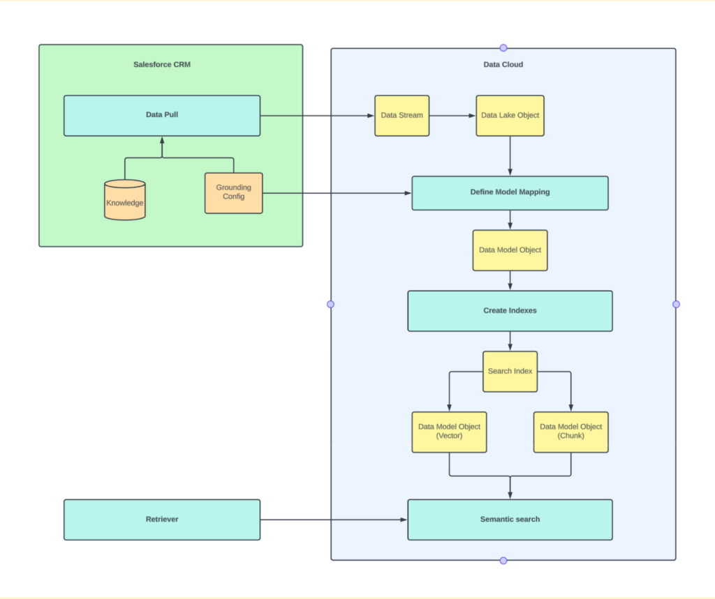 Unveiling the AI Architecture Powering 435 Million Monthly Knowledge Articles for Scalable Customer Support