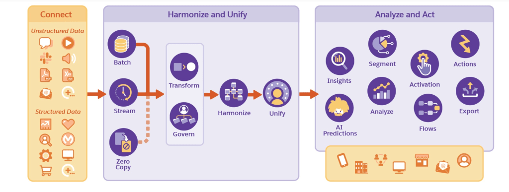 Securely Running Python with Data Cloud’s New Bring Your Own Code Architecture