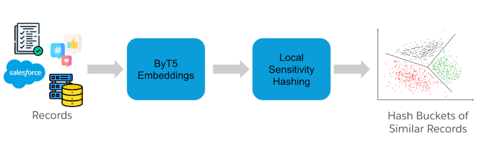 Scaling Identity Resolution in Data Cloud with Lucene, Spark, and Fuzzy Matching