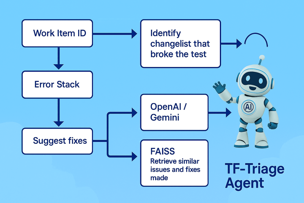 How AI Test Automation Cut Developer Productivity Bottlenecks by 30% at Scale