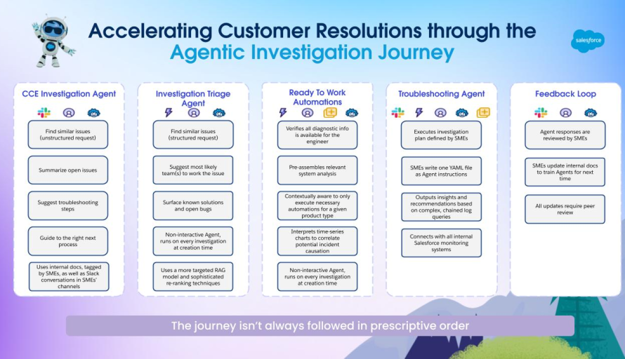 How AI Tools Cut Customer Escalation Time: From Days of Manual Work to Minutes featured image