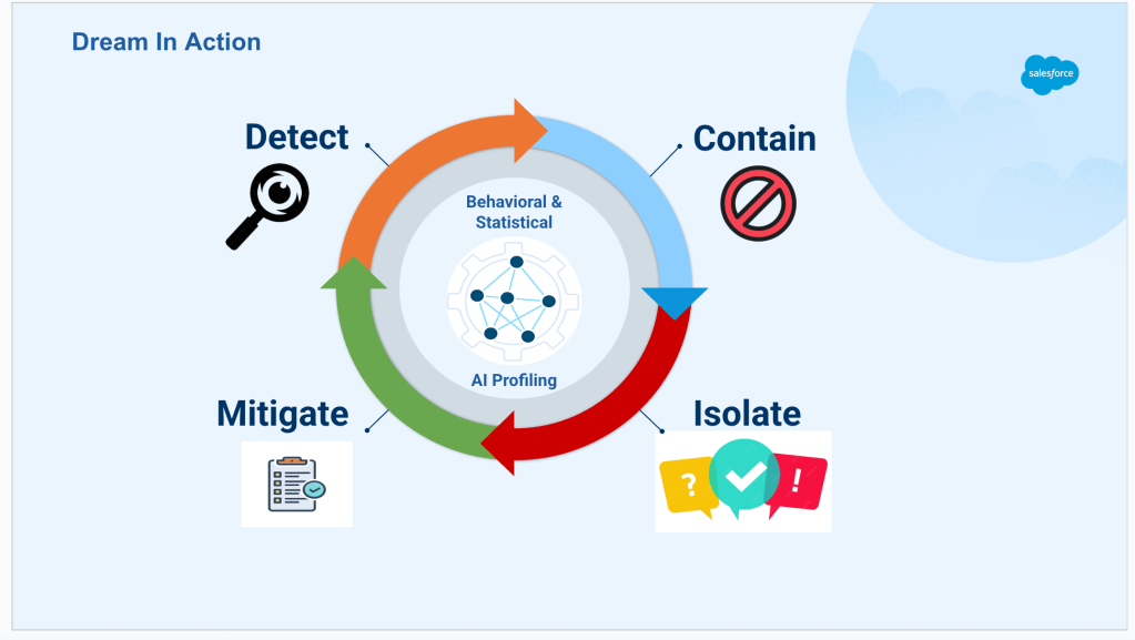 Defending 20 Trillion Transactions: How Hyperforce’s Trusted Perimeter Stops DDoS Attacks with AI