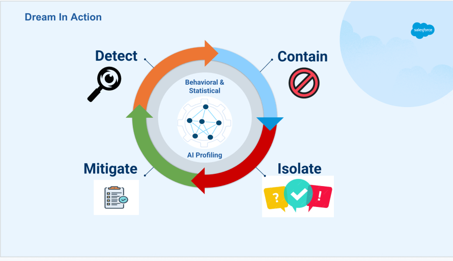 Defending 20 Trillion Transactions: How Hyperforce’s Trusted Perimeter Stops DDoS Attacks with AI featured image
