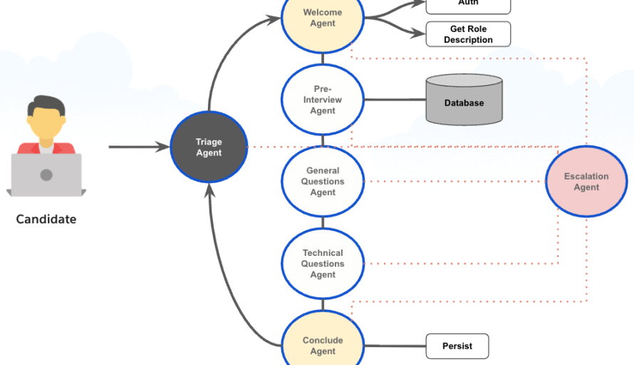 Agentforce’s Agent Graph: Toward Guided Determinism with Hybrid Reasoning featured image