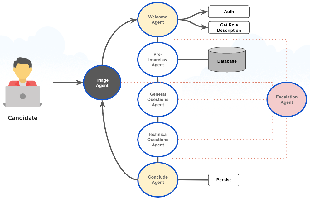 Agentforce’s Agent Graph: Toward Guided Determinism with Hybrid Reasoning