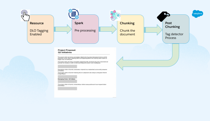 Building Data Cloud’s New Unstructured Data Governance: Automated PII Detection at Enterprise Scale featured image