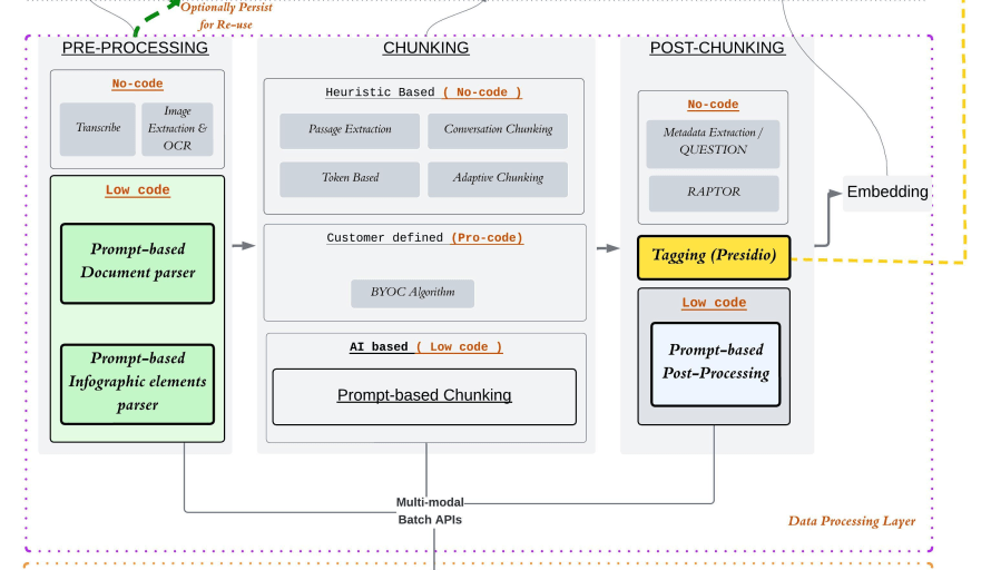Building Data Cloud’s New Unstructured Data Governance: Automated PII Detection at Enterprise Scale featured image