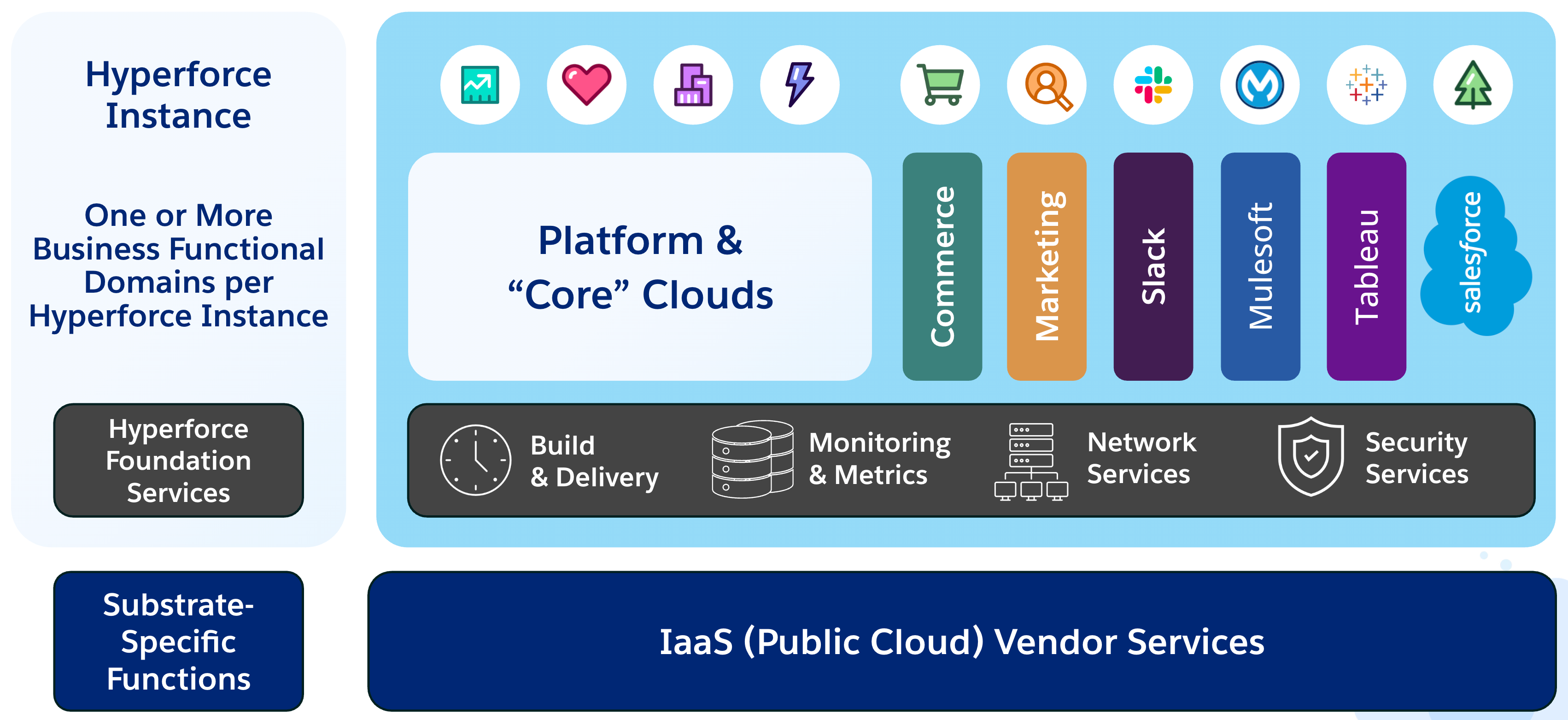 [希少&洋書]Salesforce Behind the Zero-Trust Infrastructure Powering Agentforce 360 Platform