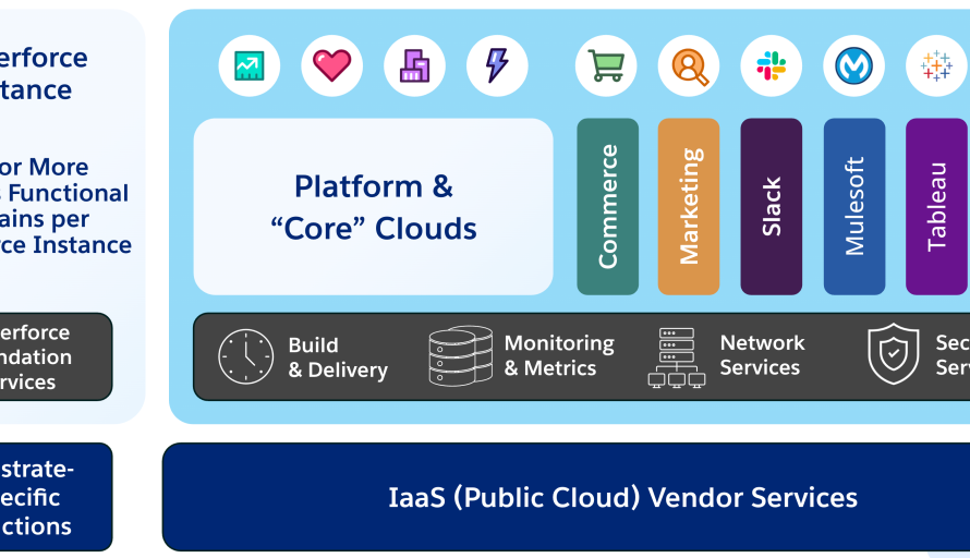 Behind the Zero-Trust Infrastructure Powering Agentforce 360 Platform: Protecting 20 Trillion Transactions featured image