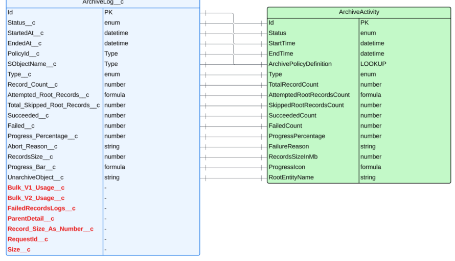 How AI-Driven Refactoring Cut a 2-Year Legacy Code Migration to 4 Months featured image