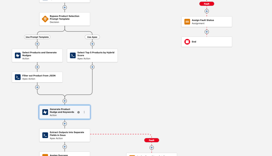 How Agentforce Achieved 3–5x Faster Response Times While Solving Enterprise-Scale Architectural Complexity featured image