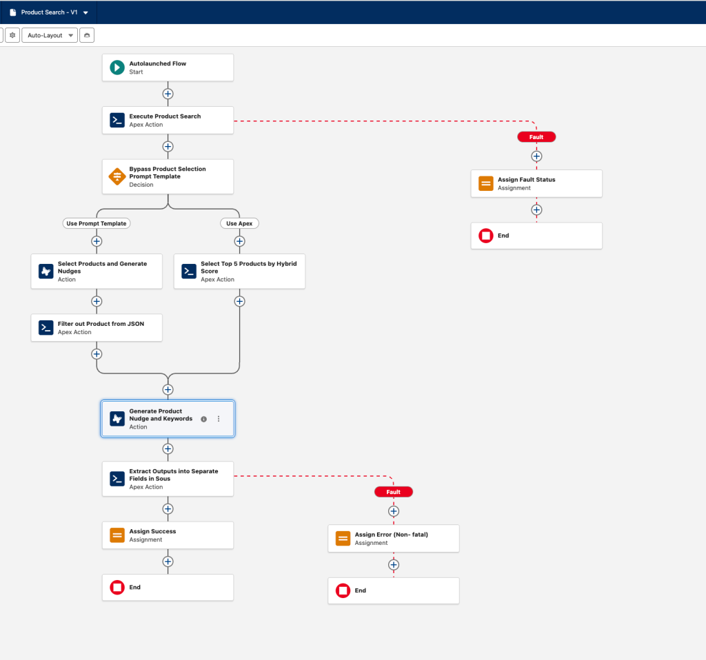 How Agentforce Achieved 3–5x Faster Response Times While Solving Enterprise-Scale Architectural Complexity