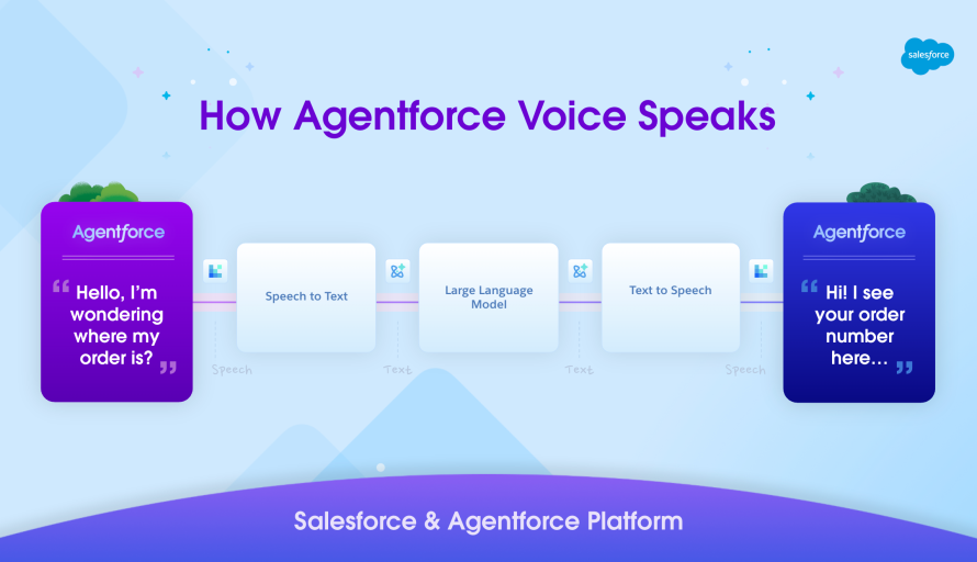 How AI-Powered Testing Enabled Sub-Second Latency for Agentforce Voice featured image