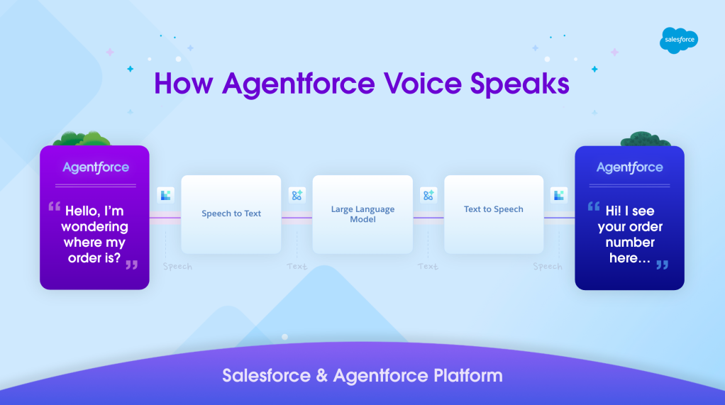 How AI-Driven Testing Enabled Sub-Second Latency for Agentforce Voice