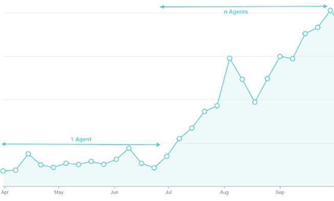 Scaling Sales Agents: Engineering Next-Gen AI for the Enterprise Era featured image