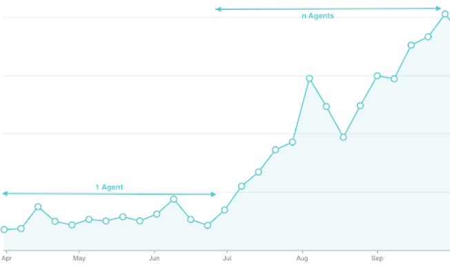 Scaling Sales Agents: Engineering Next-Gen AI for the Enterprise Era