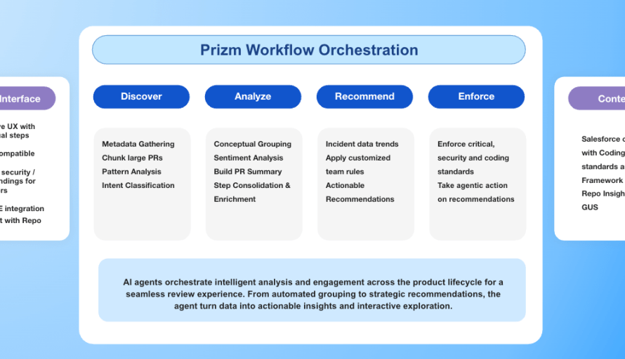 Scaling Code Reviews: Adapting to a Surge in AI-Generated Code featured image