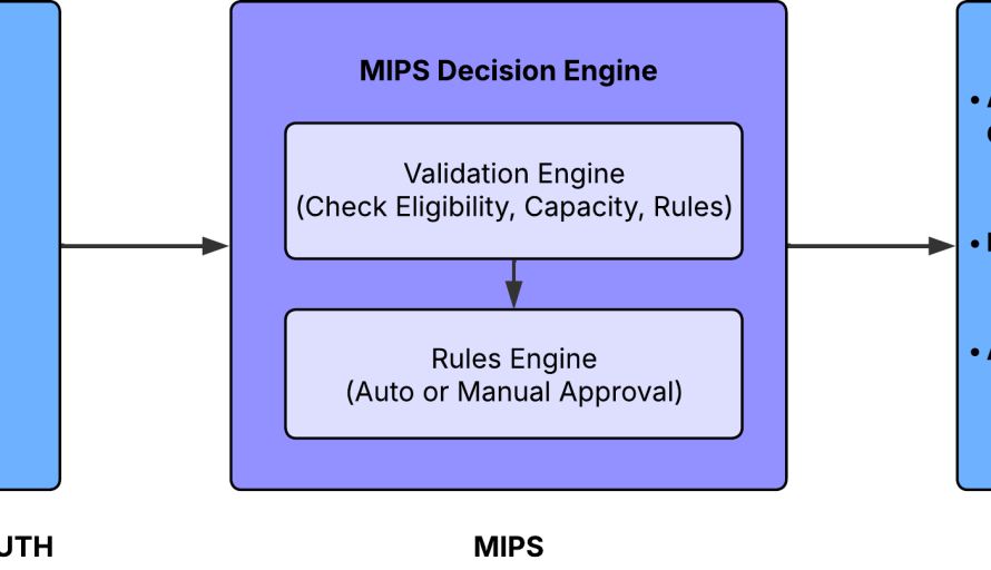 Hyperforce Migration at Scale: How Deterministic Automation Replaced Manual Spreadsheets Across 95,000 Organizations featured image