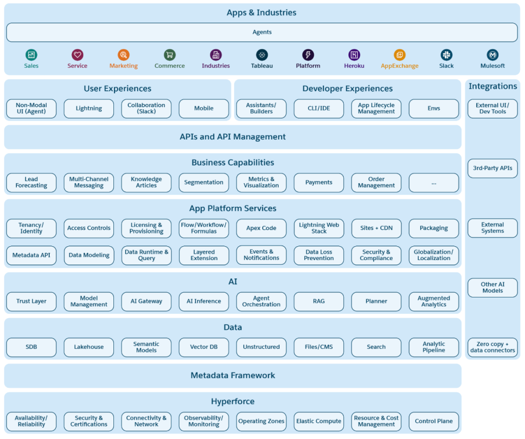 Re-Architecting Enterprise Applications for an Agentic System of Action