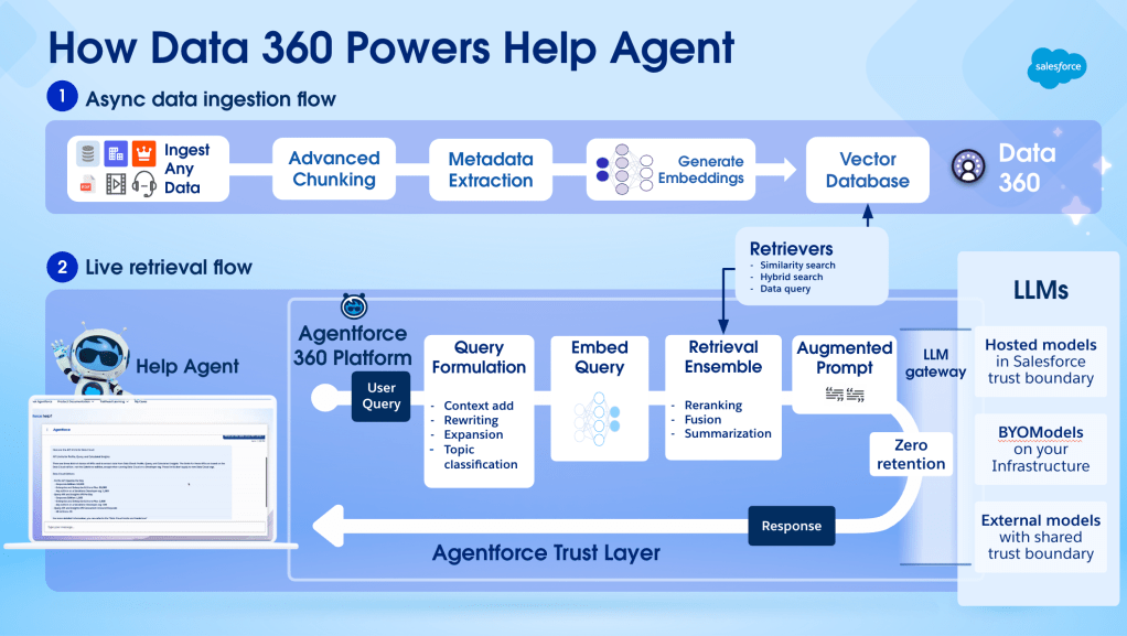 Against the Clock: How Data 360 Launched the Informatica Help Agent in 24 Days