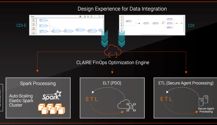 Inside Informatica’s Spark-Based Data Integration Platform: Running 250K Enterprise Pipelines Daily featured image