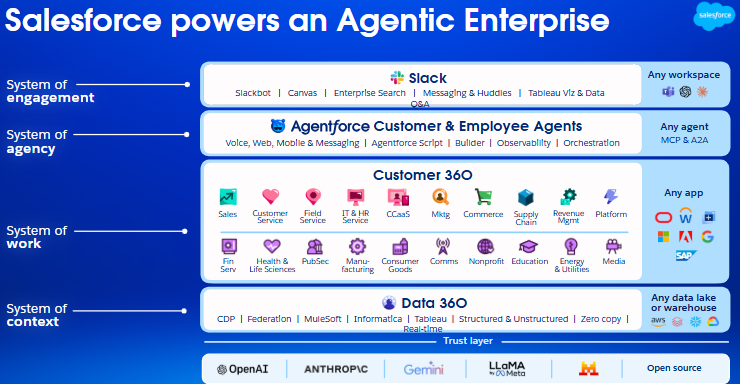 Beyond CRM: How Salesforce Engineered an Enterprise Agent Platform for Any Workload featured image