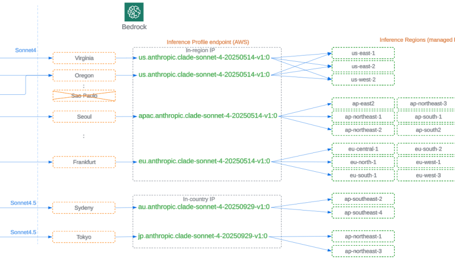 Building AWS Bedrock Model Availability: Slashing AI Routing Discovery From Days to Minutes featured image
