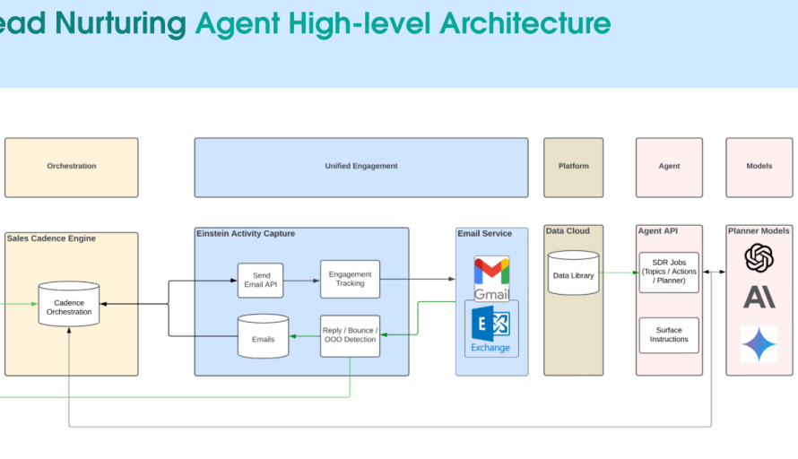 Building a Distributed Persistent Queue That Scaled AI Workloads 5x Under LLM Rate Limits featured image