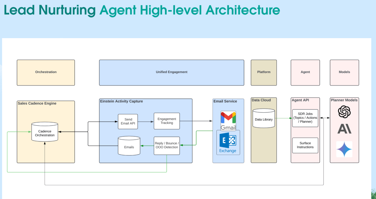 Building a Distributed Persistent Queue That Scaled AI Workloads 5x
