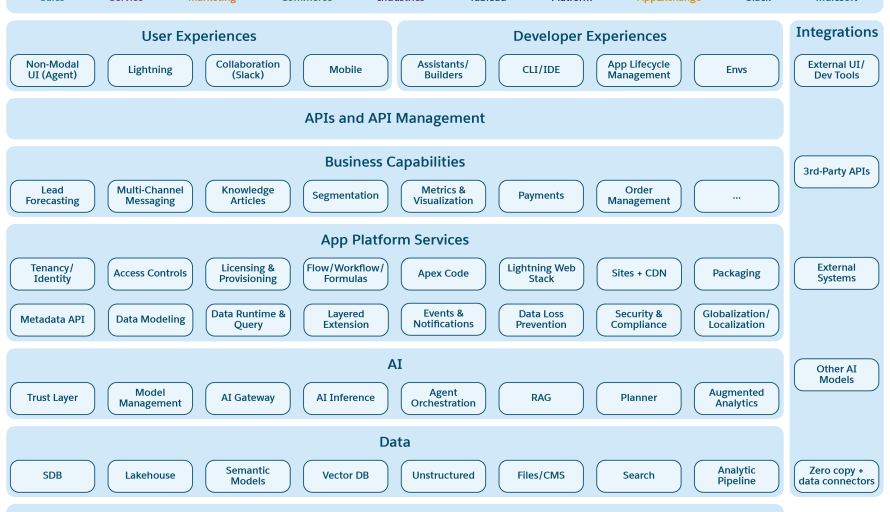 Keeping a Deeply Unified Platform Aligned — Inside the Office of the Chief Architect featured image