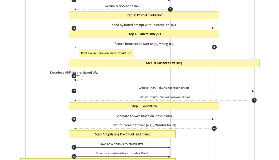 Reducing Agentforce AI Debugging from Two Weeks to Same-Day with Query-Driven Observability featured image