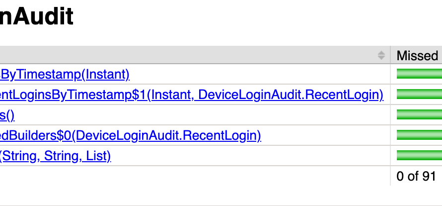 How We Increased Code Coverage by 28% Without Writing a Single Test featured image
