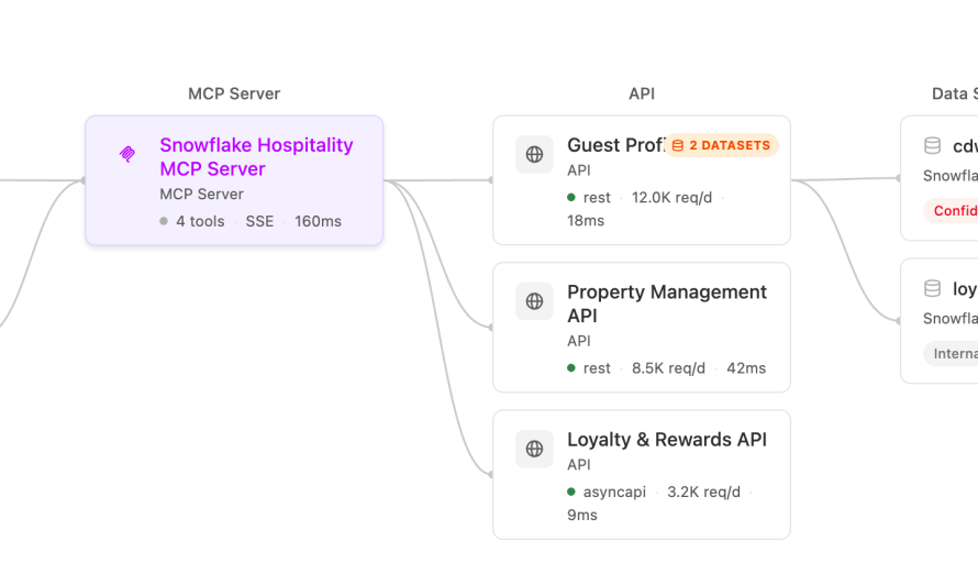 Agent Fabric Context Catalog and the Future of AI Governance featured image