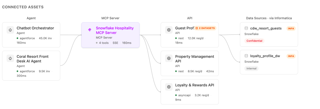 Agent Fabric Context Catalog and the Future of AI Governance