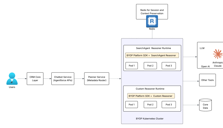 Creating a Multi-Tenant AI Agent Platform Handling 7K+ Sessions Without Cross-Team Interference featured image