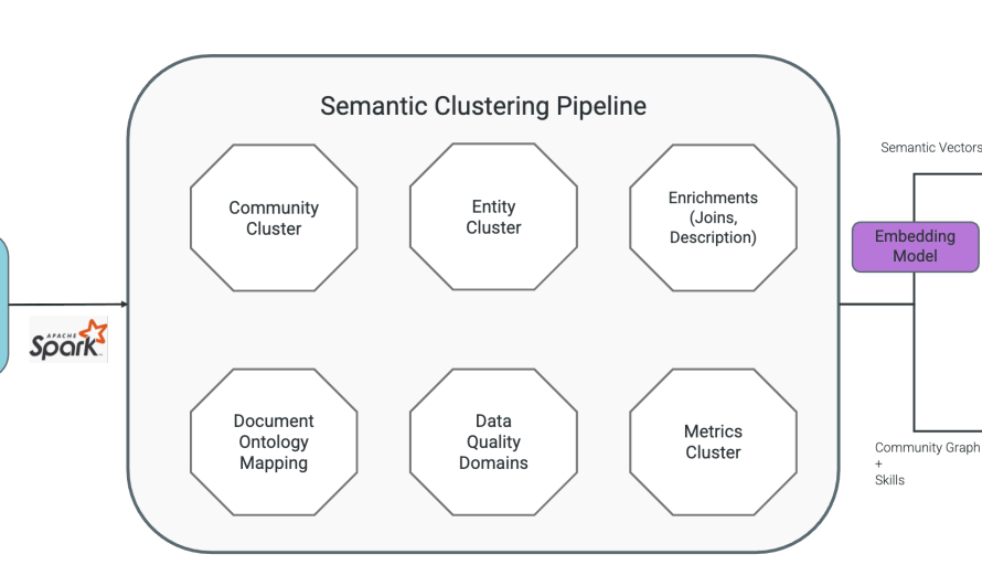 How Informatica Built a Multi-Agent AI System to Reduce Data Workflows from Months to Days featured image