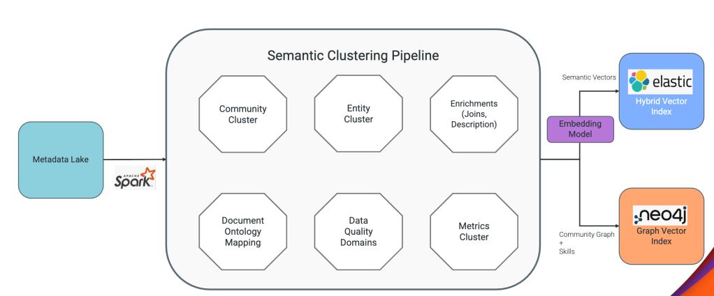 How Informatica Built a Multi-Agent AI System to Reduce Data Workflows from Months to Days