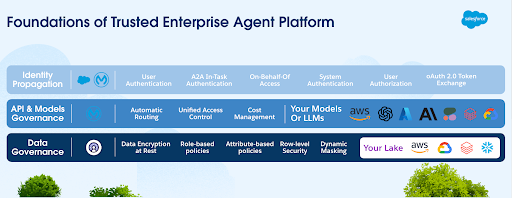 Building an Enterprise Agent Platform: Enforcing Identity, Data, and API Governance