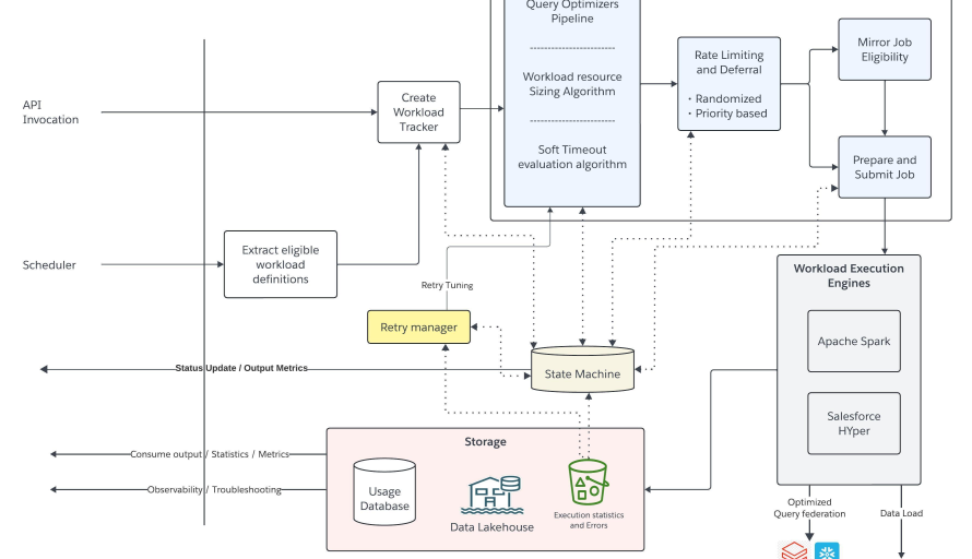 How Data 360 Segmentation Processes a Quadrillion Records Across Arbitrary Customer Data Models featured image