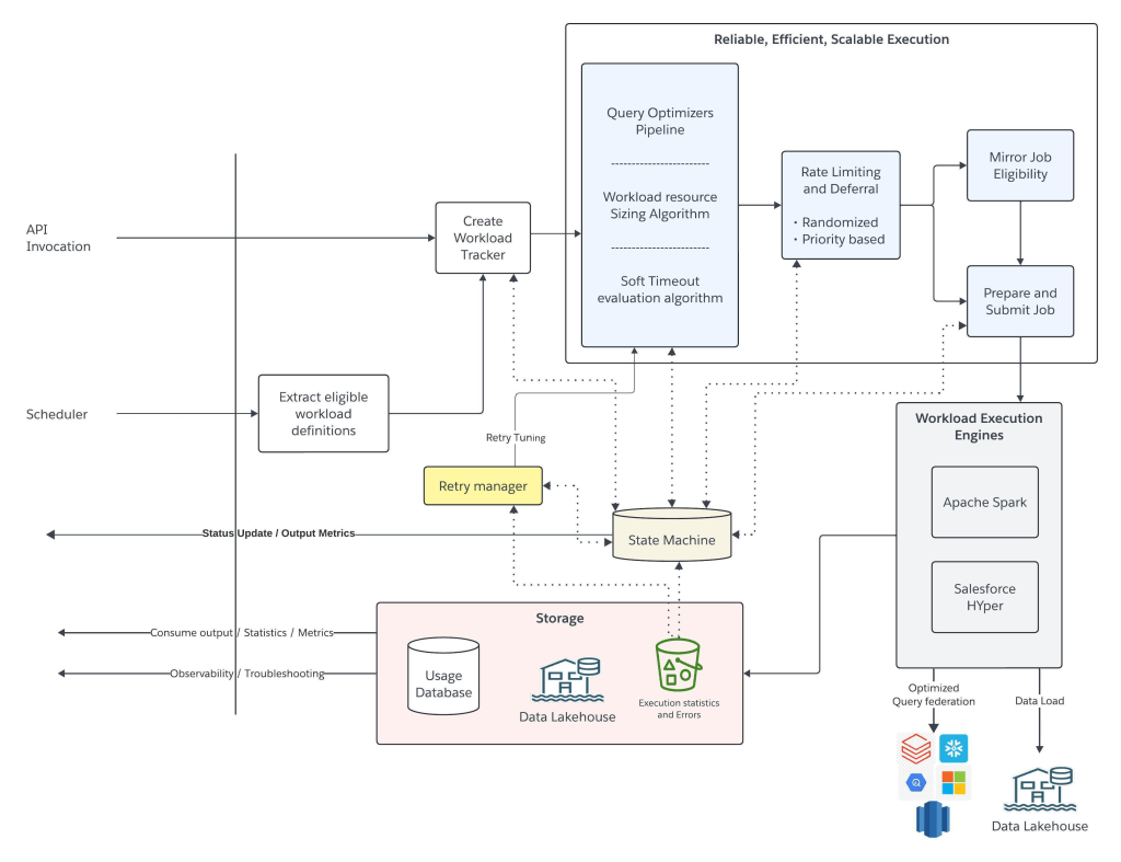 How Data 360 Segmentation Processes a Quadrillion Records Across Arbitrary Customer Data Models