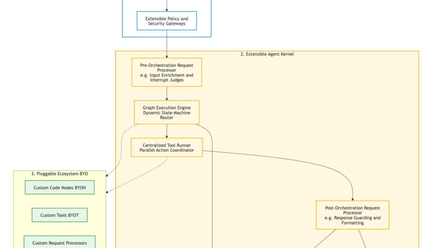 Inside Unified Planner: The AI Brain Behind Agentforce featured image
