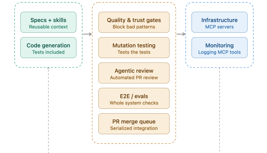 Maintaining Code Quality at Agent Speed: 7 Patterns for Agentic Engineering featured image