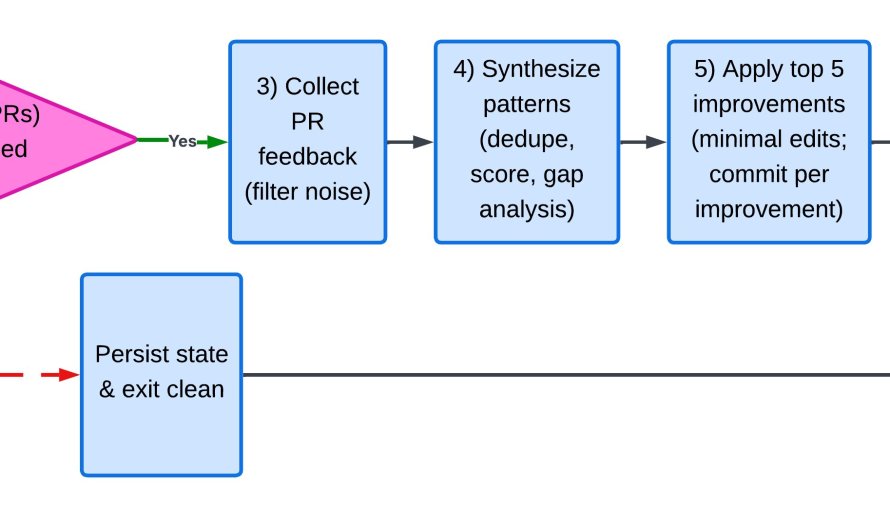 Closing the Loop: How to Build Self-Improving AI Systems with Automated Feedback Loops featured image